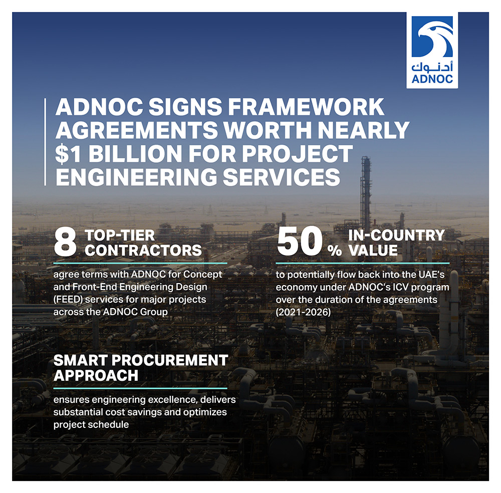 ADNOC Signs Framework Agreements Worth Nearly $1 Billion For Project ...